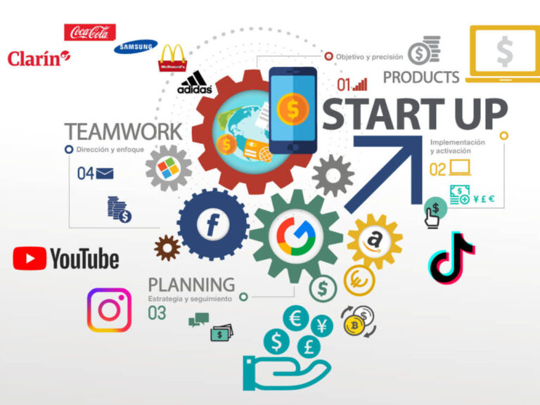 Top Digital Marketing Strategies for Success in the United States